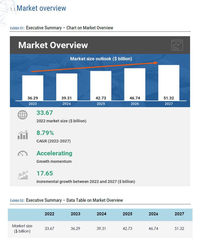 Market Overview